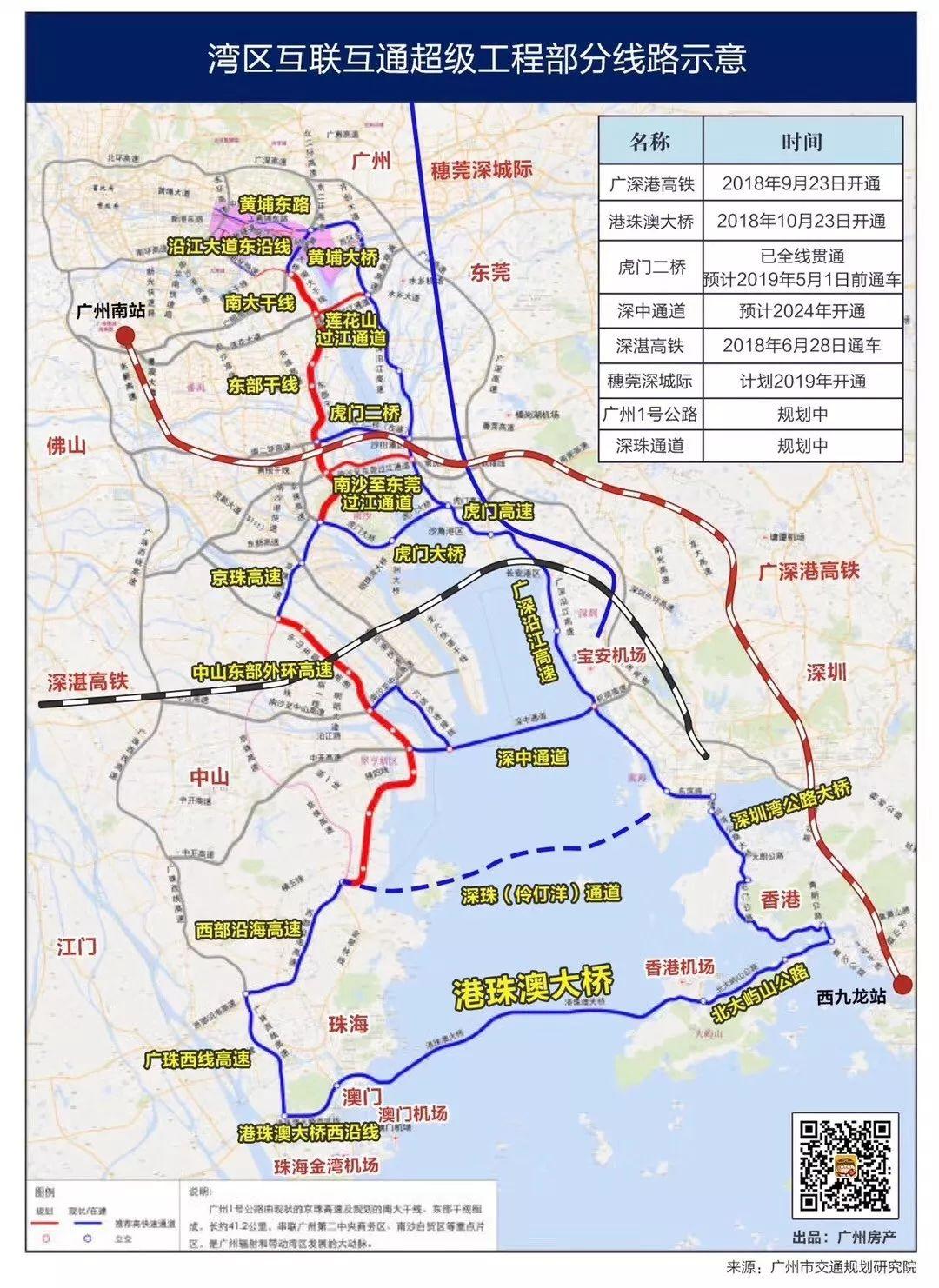 肇顺南城轨最新动态及其影响概述