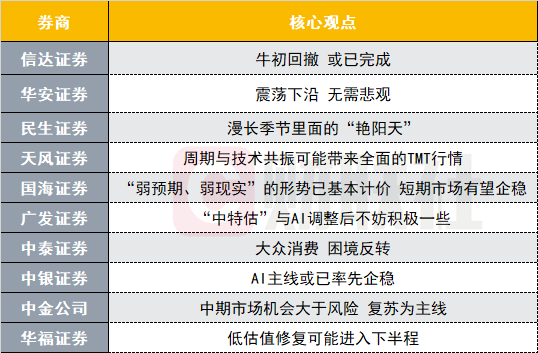 执业药师 第182页