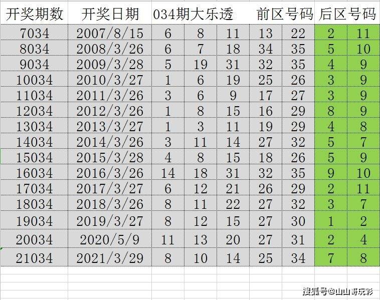 2024年天天开好彩资料56期,实时数据分析_SDE83.503线上版