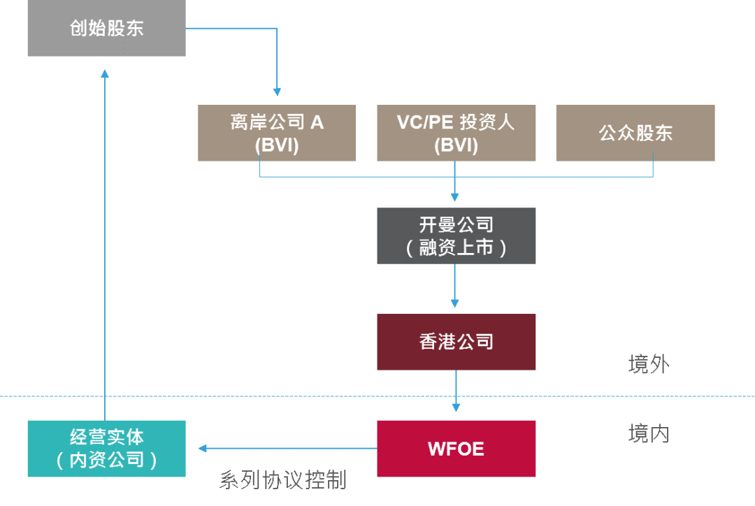 吕文雅 第2页