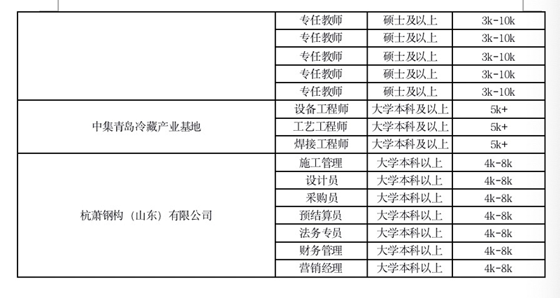 胶州最新的招聘信息,胶州最新招聘信息与科技革新共舞，引领未来生活新潮