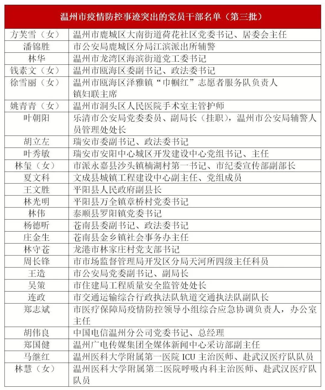 永嘉最新干部名单揭晓，重磅更新✨🌱