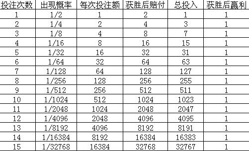 二级建造师 第170页