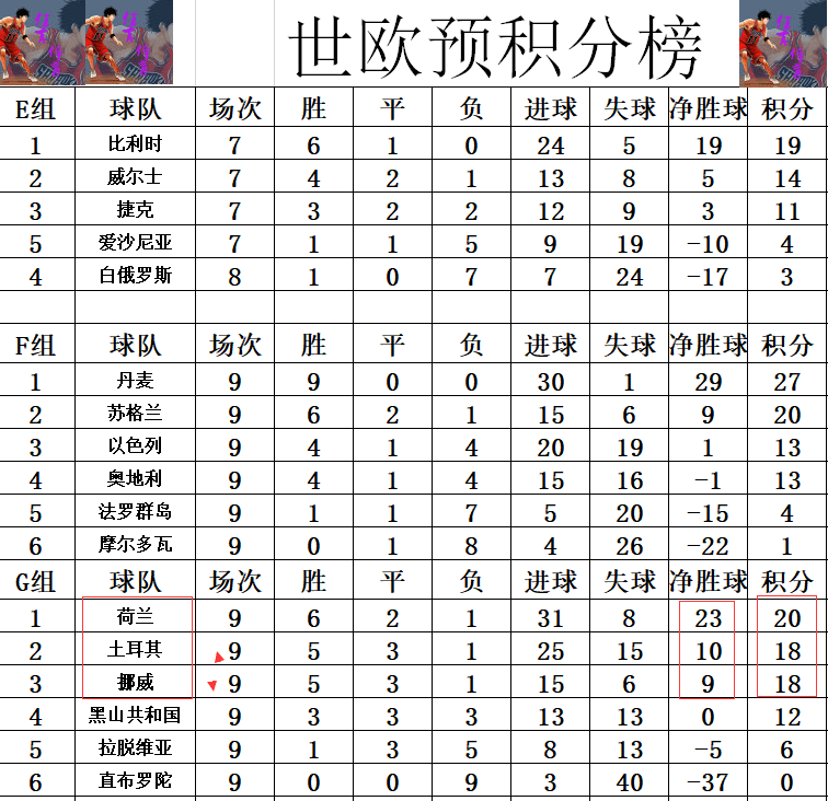 欧洲世界杯预选赛最新积分全解析及如何跟进积分榜动态