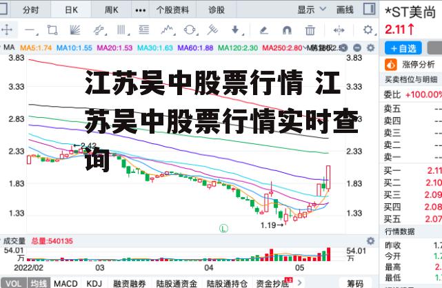 江苏吴中最新股票消息，学习成长之路，铸就自信股市之旅