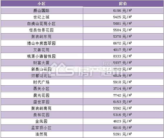 博山最新二手房信息揭秘，小巷深处的隐藏房源宝藏！