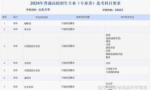 2024山东春考招生最新消息,2024山东春考招生最新消息