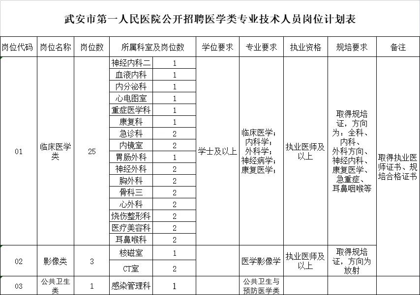 武安市最新招聘信息港,武安市最新招聘信息港的探讨与分析