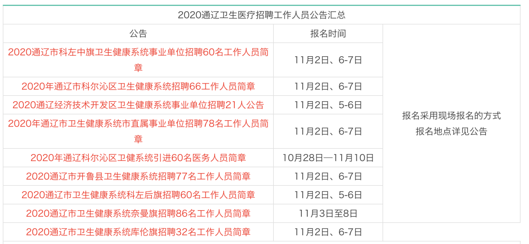 通辽市最新招工信息港，科技引领，工作触手可及