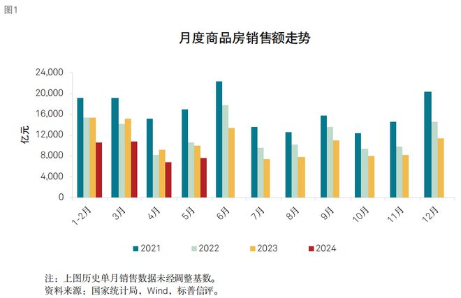 2024年房价走势最新动态，机遇与挑战并存，自信的力量引领未来