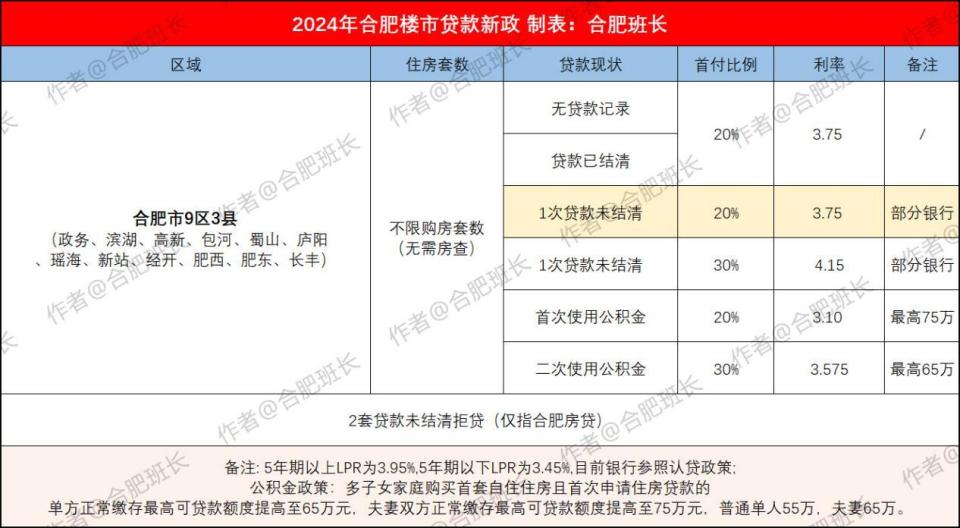 鮑涵月 第2页