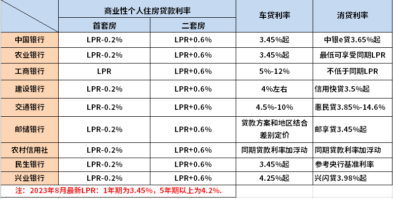 最新利率贷款探秘，小巷里的隐秘宝藏与独特贷款风情