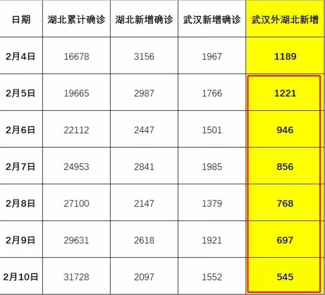 湖北疫情最新动态与大自然呼唤的绿色心灵之旅