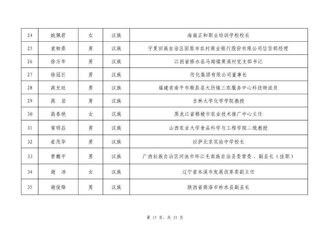 宜春最新公示，自信与成就感的旅程，共同迈向成功之路