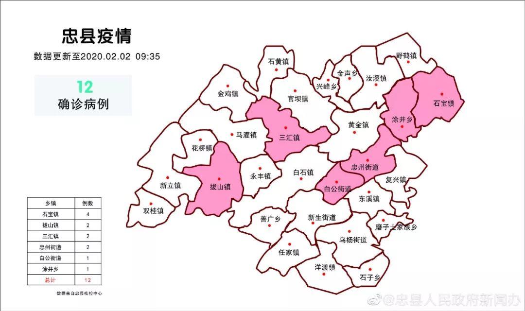 重庆疫情新动态警惕，病毒最新情况需警惕📢🌸