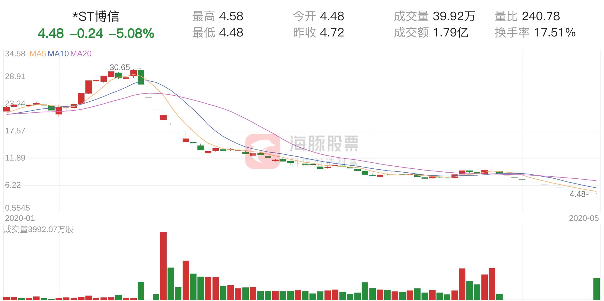 ST博信最新现状详解，深入了解与参与方法