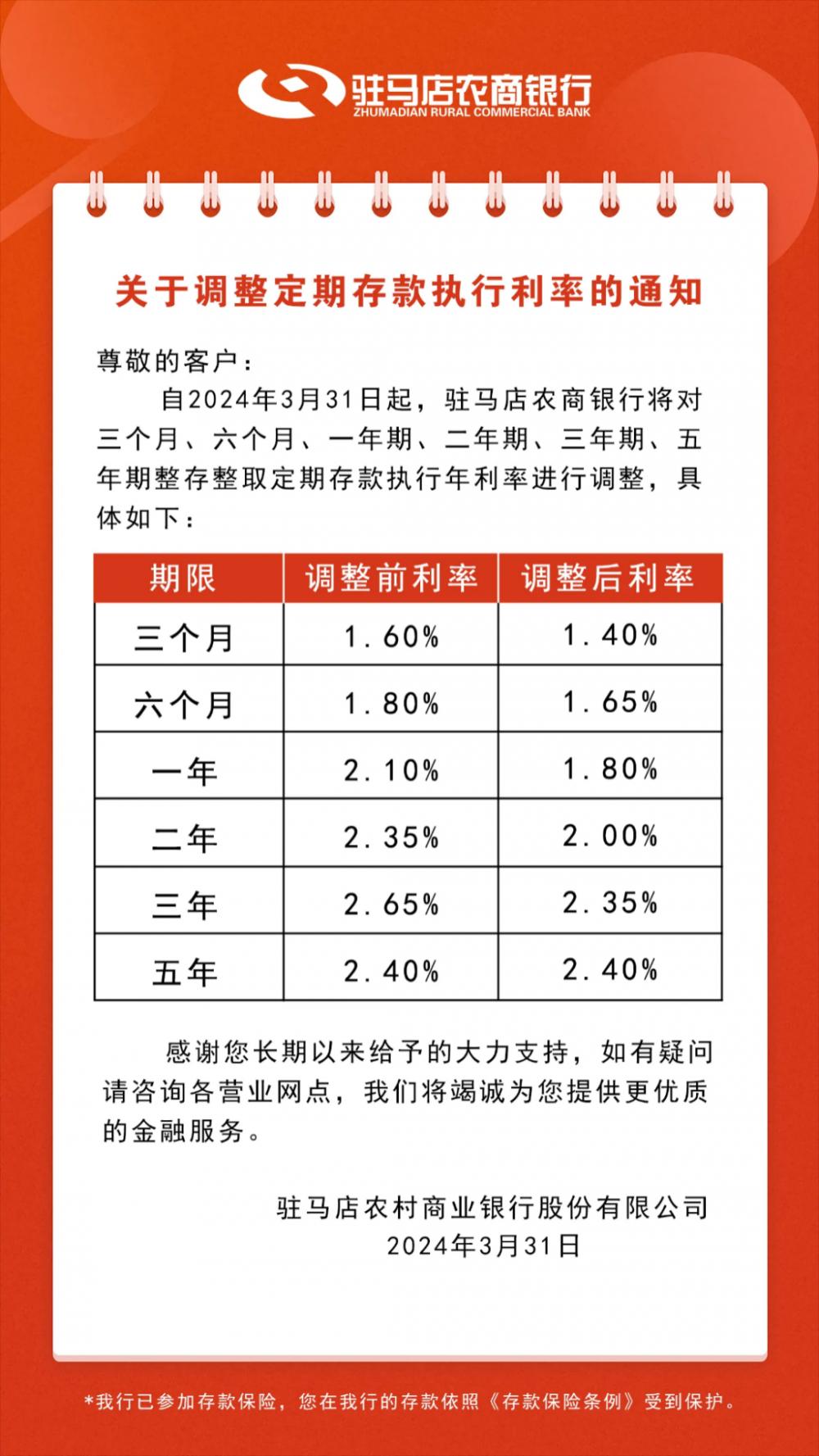 银行的利率最新动态,📣银行的利率最新动态👀