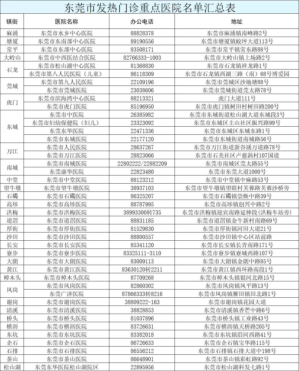 中国疫情最新地区概览及动态更新