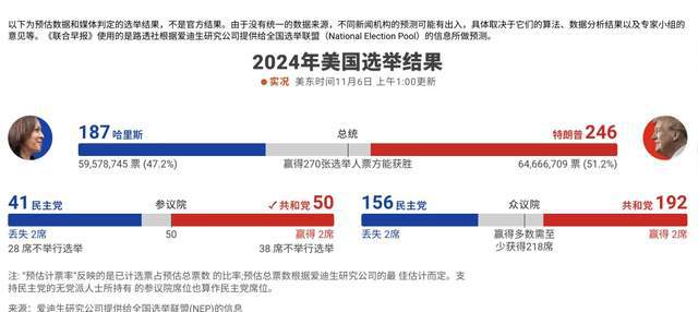 最新美国大选消息解析与获取指南