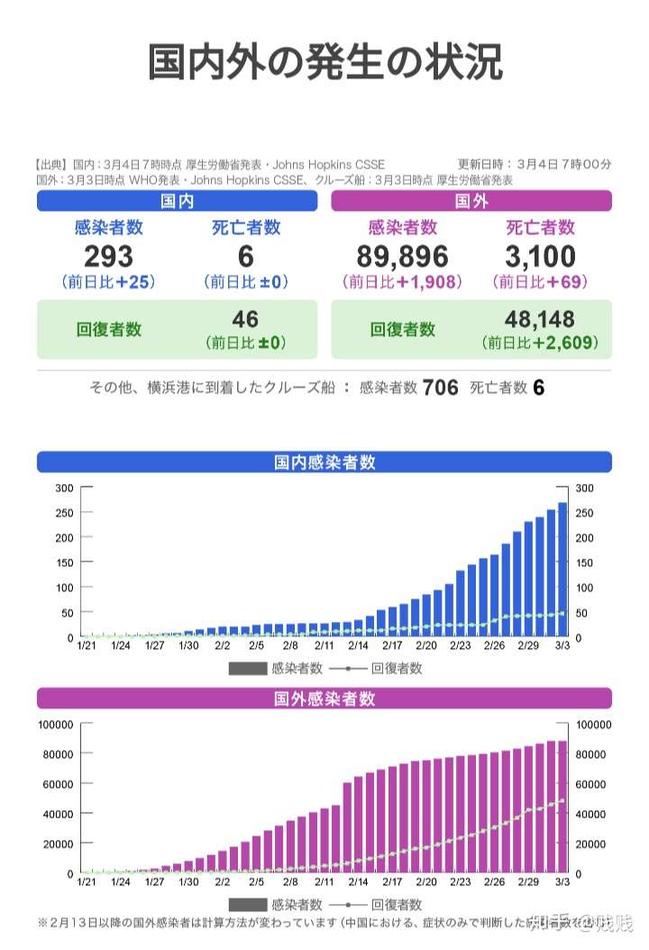 日本疫情最新确诊情况，详细步骤指南与最新动态更新