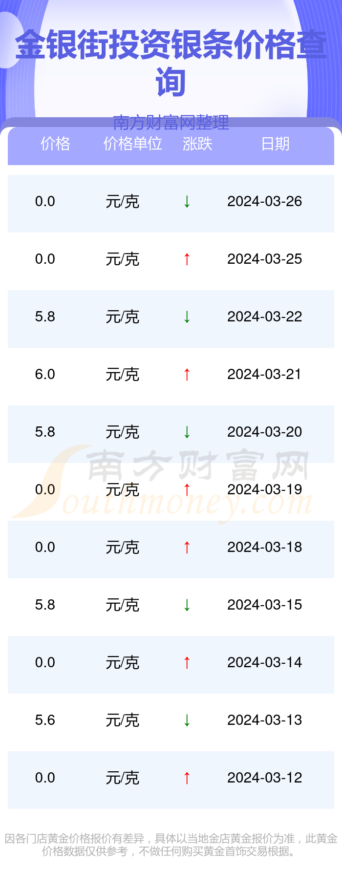 今日金银价行情更新，最新金银价格走势分析