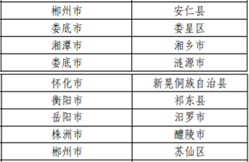 admin 第64页