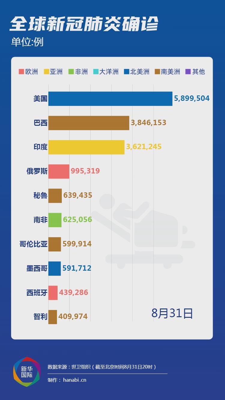 美国疫情最新信息及全球背景分析深度报告