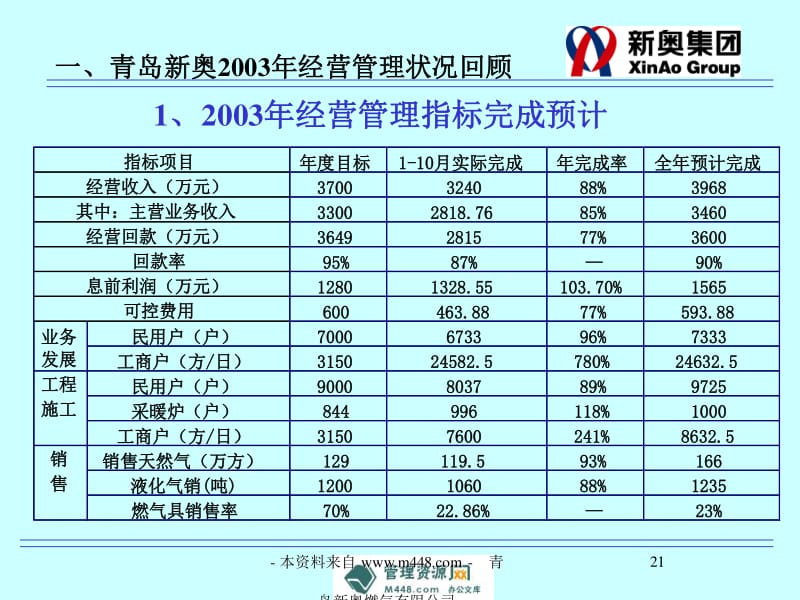 新奥开什么今晚管家婆,最新数据挖解释明_跨界版83.952