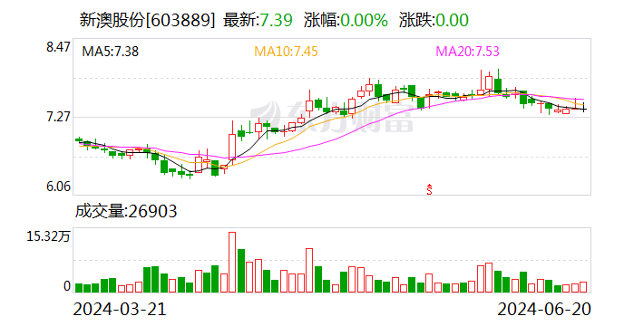 澳门王中王六码新澳门,高度协调实施_极致版35.331