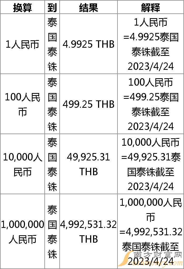 执业药师 第75页