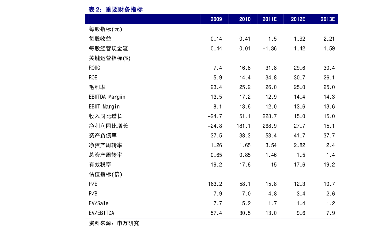 400054最新重组信息，重塑自我，开启未来学习之旅