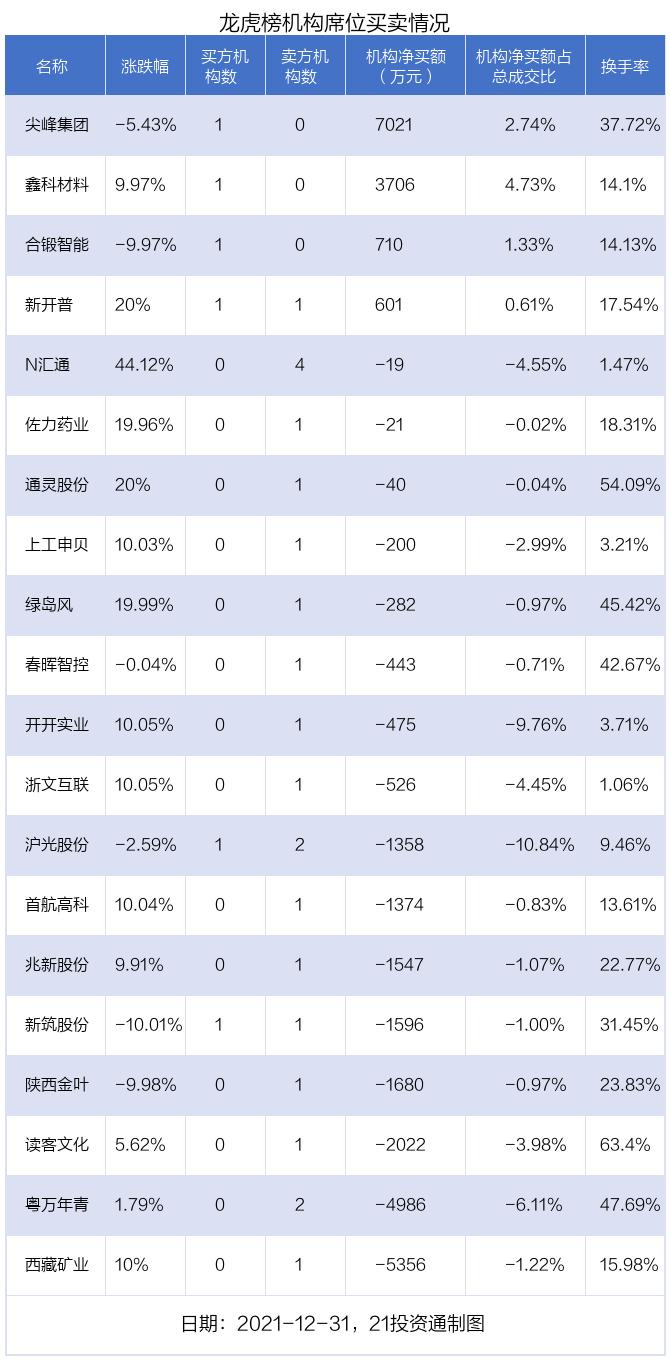 执业药师 第56页