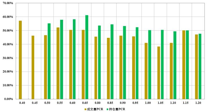 豆粕期权行情深度分析与展望