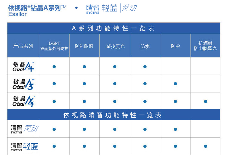 依视路钻晶A4价格详解与分析