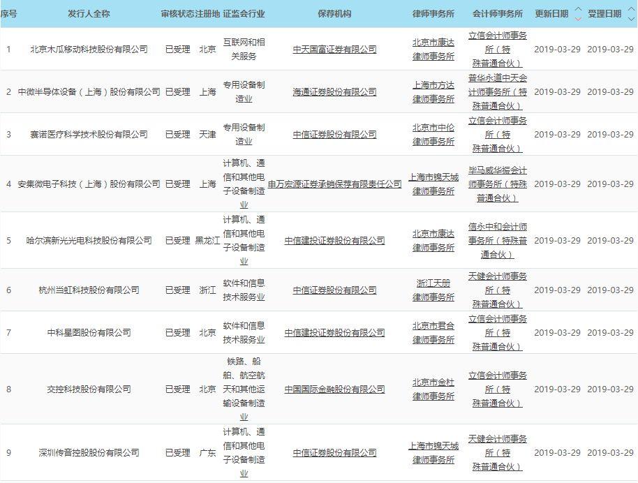 赛诺上市，开启新征程，迈向未来发展之路