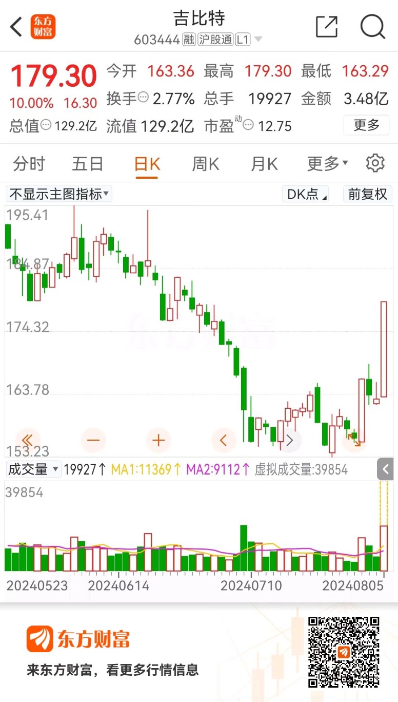 吉比特股价最新动态及分析简报