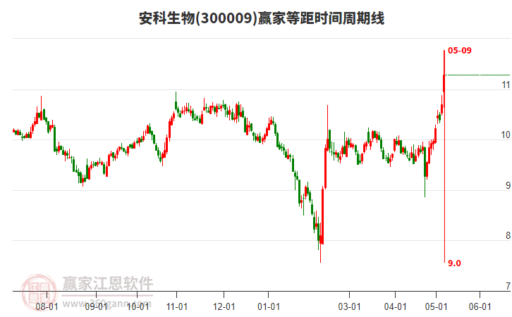 300009安科生物股票投资指南，步骤详解与策略分析