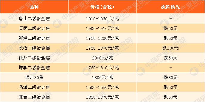 原料行情与心灵冒险之旅，自然美景的探索之旅