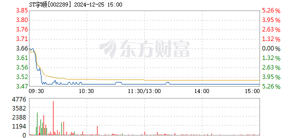 宇顺电子股票,重磅推荐宇顺电子股票，科技浪潮中的耀眼明珠🚀