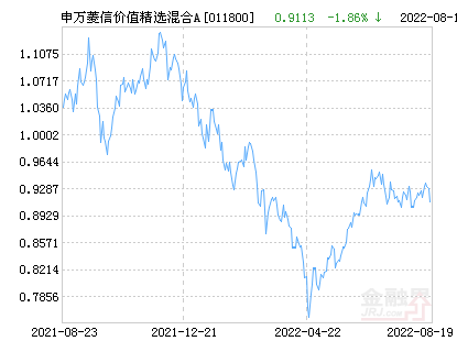 科技驱动下的智能理财，最新基金净值公告解析