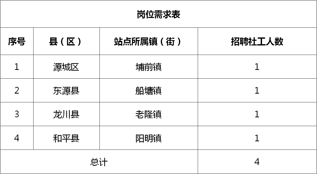 诏安县最新职位招聘,诏安县最新职位招聘——求职全步骤指南