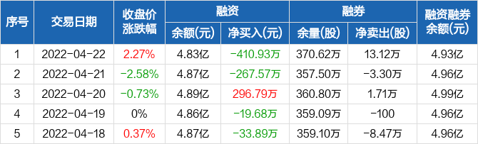 际华集团股价动态，深度分析与观点阐述