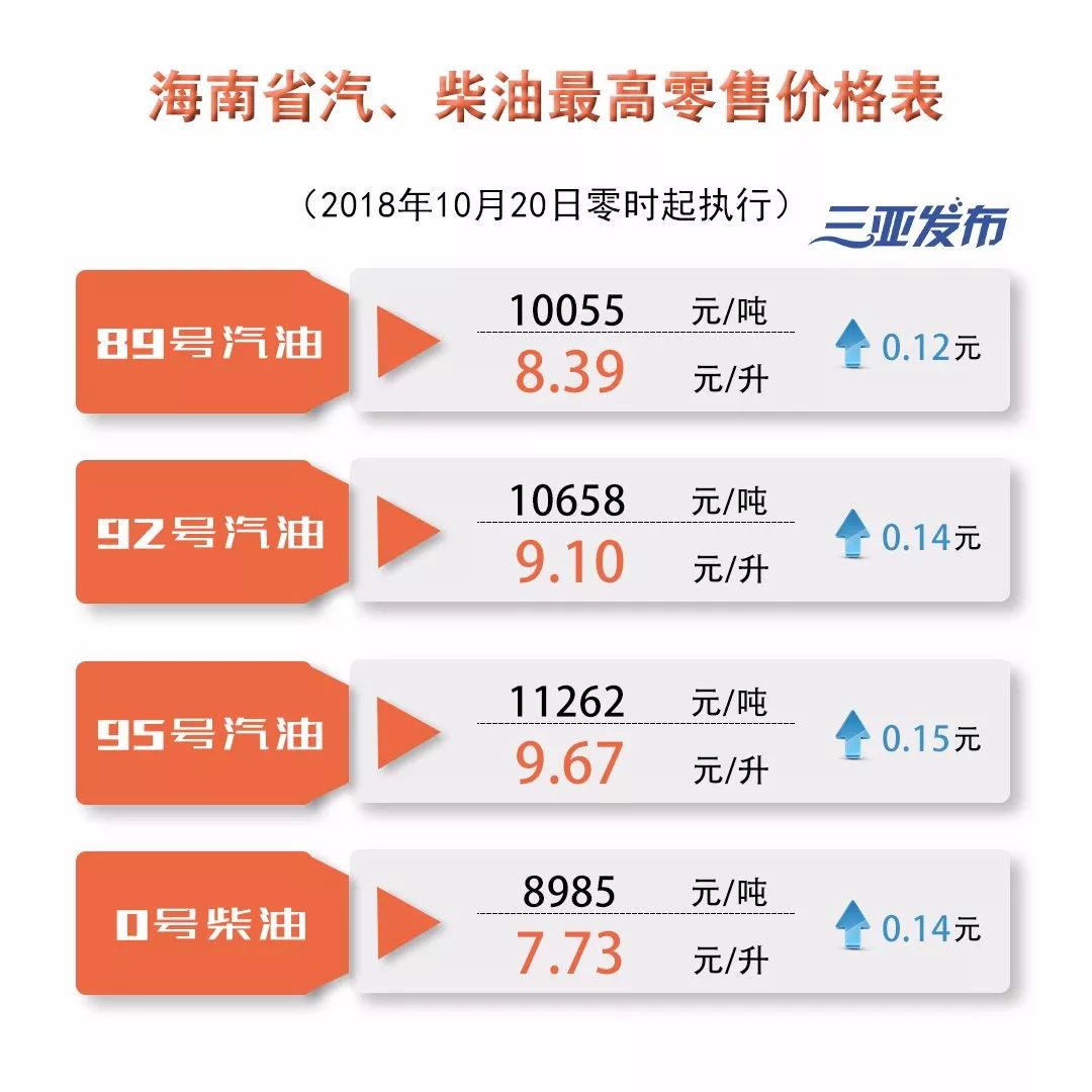 海南汽油价格揭秘，历史背景、重大事件与地域地位