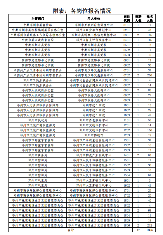 南阳厂家业务岗位全新招聘解析，寻找最佳候选人