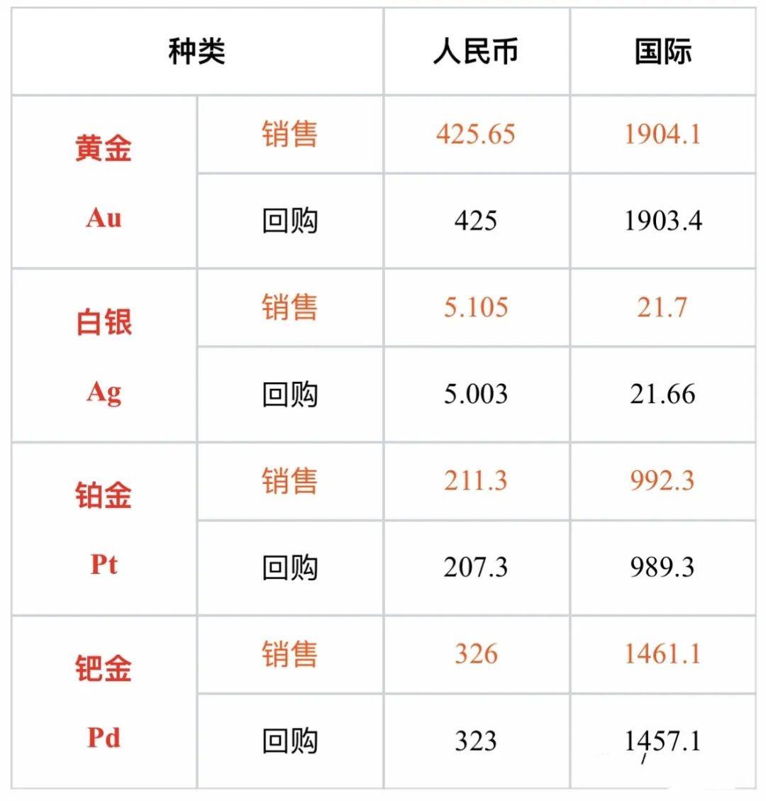 今日实时黄金价格详解，步骤指南与最新行情分析