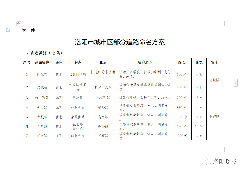 洛阳最新公告详解，任务指南与技能学习步骤全攻略