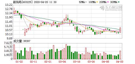 新凤鸣股票深度解析及前景展望