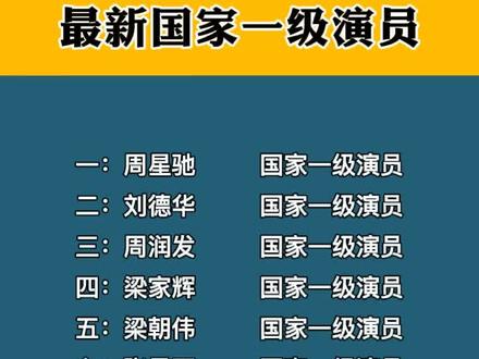 国家演员等级，背景、重要事件与地位的追溯