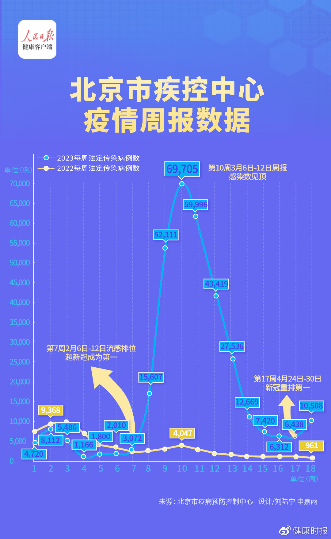 健康管理师 第6页