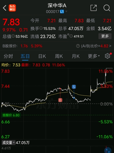 深中华股票，学习、变革与股市自信之旅的探索之路